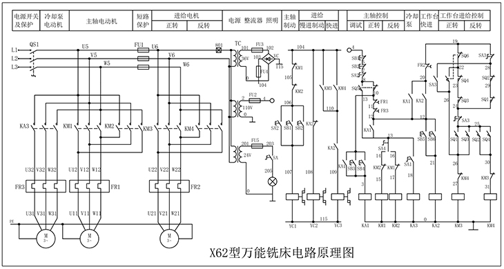 x62w型万能铣床电气实训考核装置